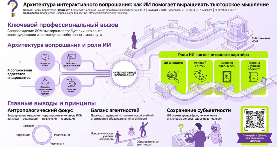 Архитектура интерактивного вопрошания: как ИИ помогает выращивать тьюторское мышление