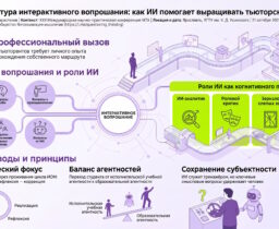 Архитектура интерактивного вопрошания: как ИИ помогает выращивать тьюторское мышление
