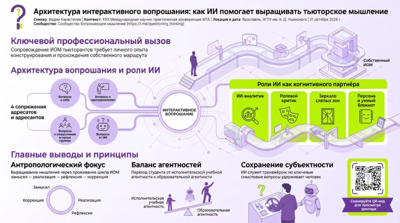 Архитектура интерактивного вопрошания: как ИИ помогает выращивать тьюторское мышление