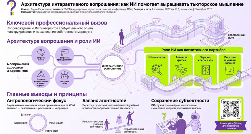 Архитектура интерактивного вопрошания: как ИИ помогает выращивать тьюторское мышление