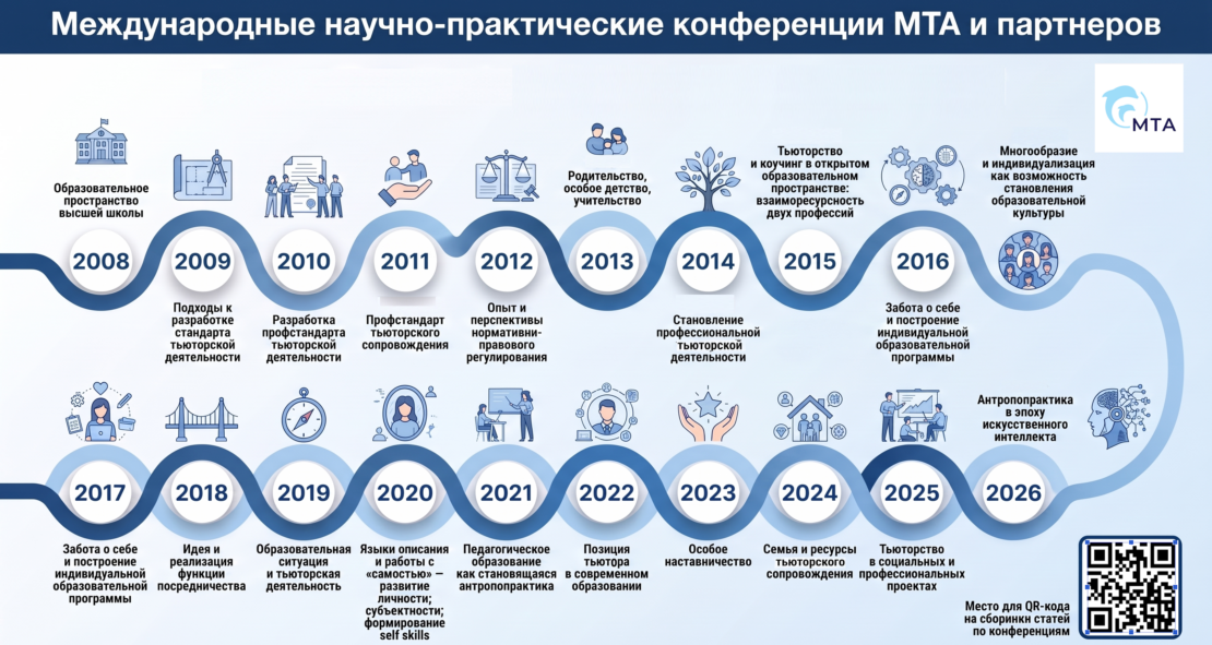 🧠🤖 Выращиваем тьюторское мышление в эпоху ИИ: от теории к живым инструментам на конференции МТА в Ярославле