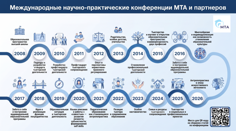 🧠🤖 Выращиваем тьюторское мышление в эпоху ИИ: от теории к живым инструментам на конференции МТА в Ярославле