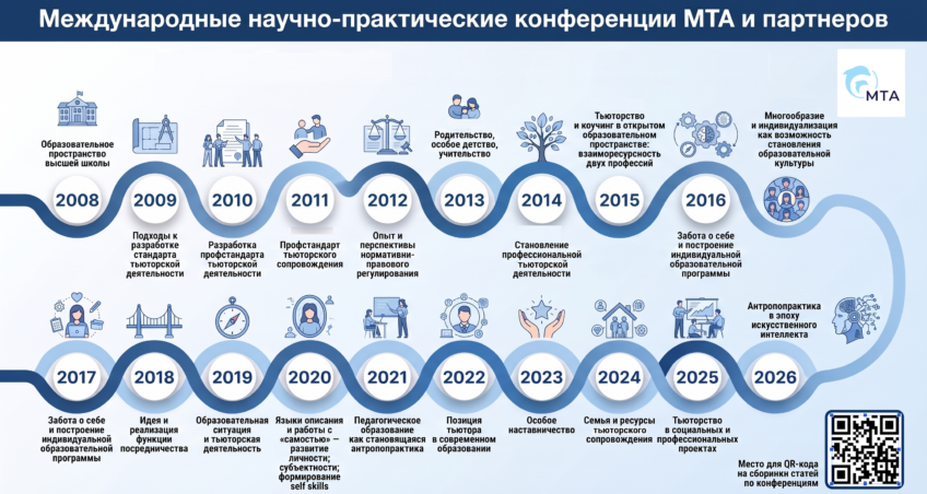 🧠🤖 Выращиваем тьюторское мышление в эпоху ИИ: от теории к живым инструментам на конференции МТА в Ярославле