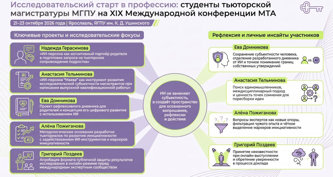 🎓 Исследовательский старт в профессию: студенты тьюторской магистратуры МГПУ представили свои разработки на XIX Международной конференции МТА