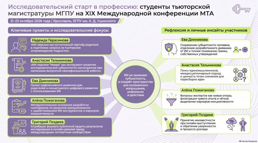 🎓 Исследовательский старт в профессию: студенты тьюторской магистратуры МГПУ представили свои разработки на XIX Международной конференции МТА