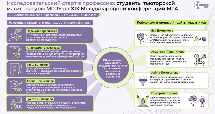 🎓 Исследовательский старт в профессию: студенты тьюторской магистратуры МГПУ представили свои разработки на XIX Международной конференции МТА